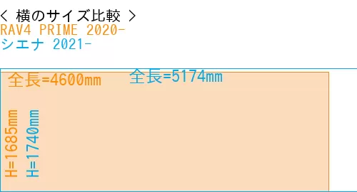 #RAV4 PRIME 2020- + シエナ 2021-
